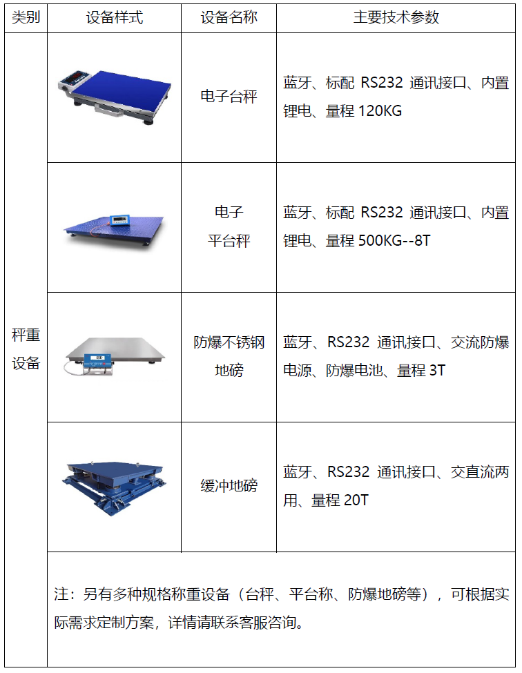 智废通危废物联网-五即规范 一码贯通