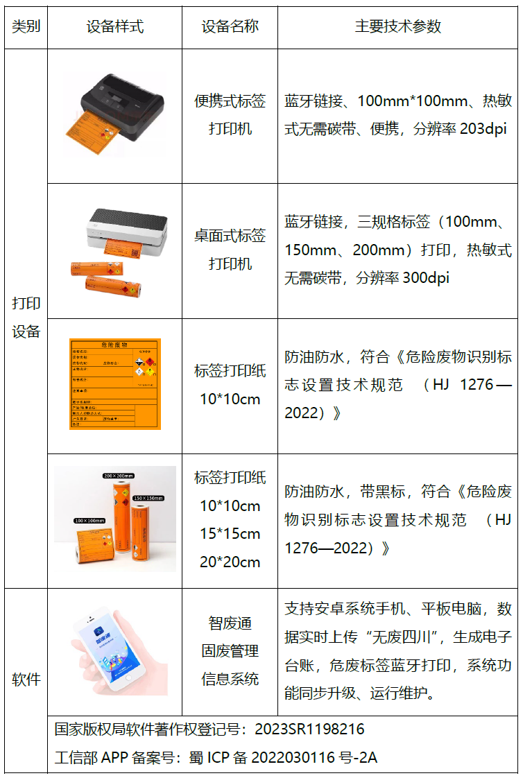 智废通危废物联网-五即规范 一码贯通